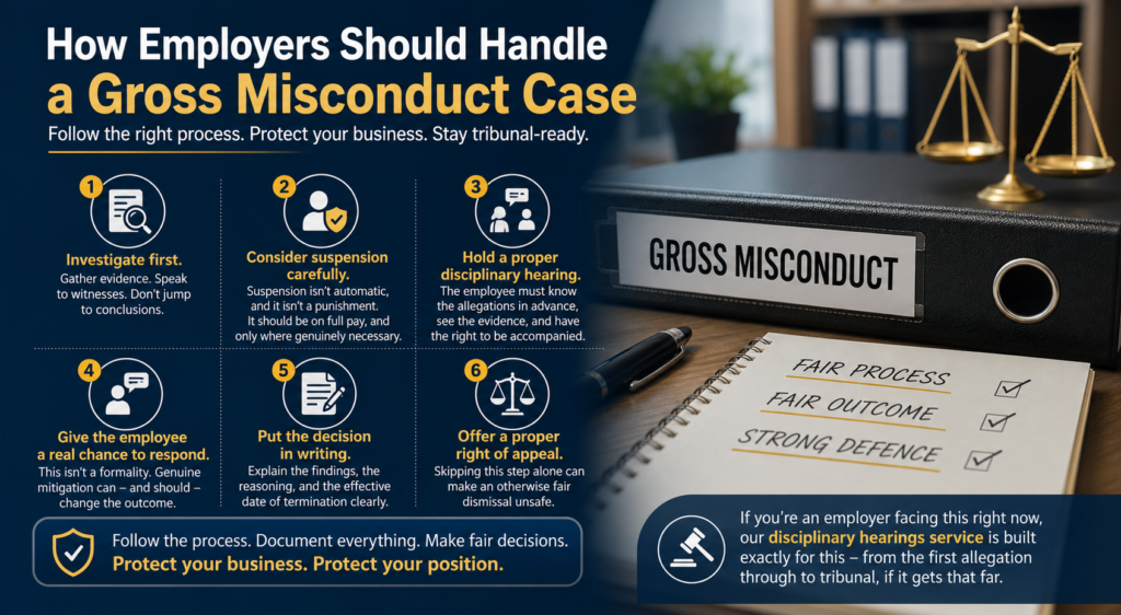 Employer reviewing a gross misconduct case with disciplinary process checklist, legal documents, and workplace compliance icons